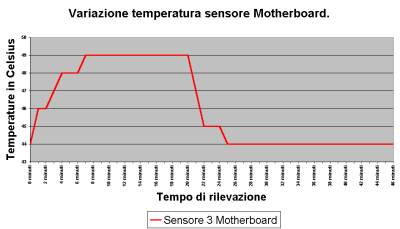Clikka per ingrandire