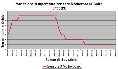 Clikka per ingrandire