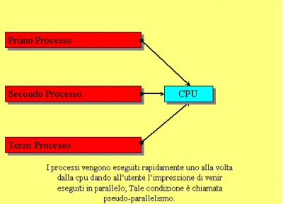 Condizioni di pseudo-parallelismo.