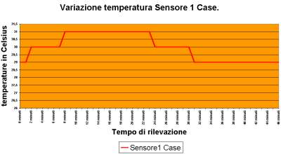 Clikka per ingrandire!