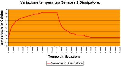 Clikka per ingrandire!