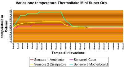 Clikka per ingrandire