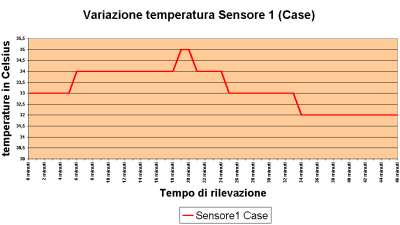 Clikka per ingrandire!