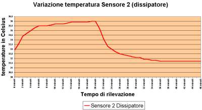 Clikka per ingrandire!