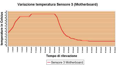 Clikka per ingrandire