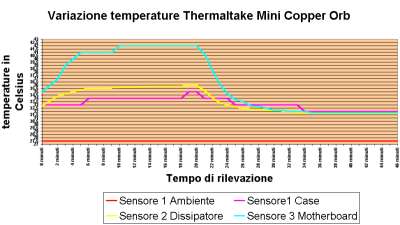 Clikka per ingrandire