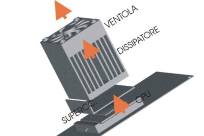 Il calore è trasmesso dal core della cpu all'aria interna al Cabinet.