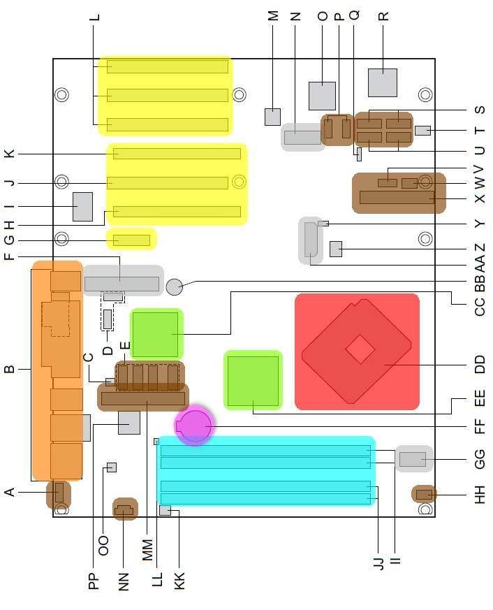 Motherboard BTX