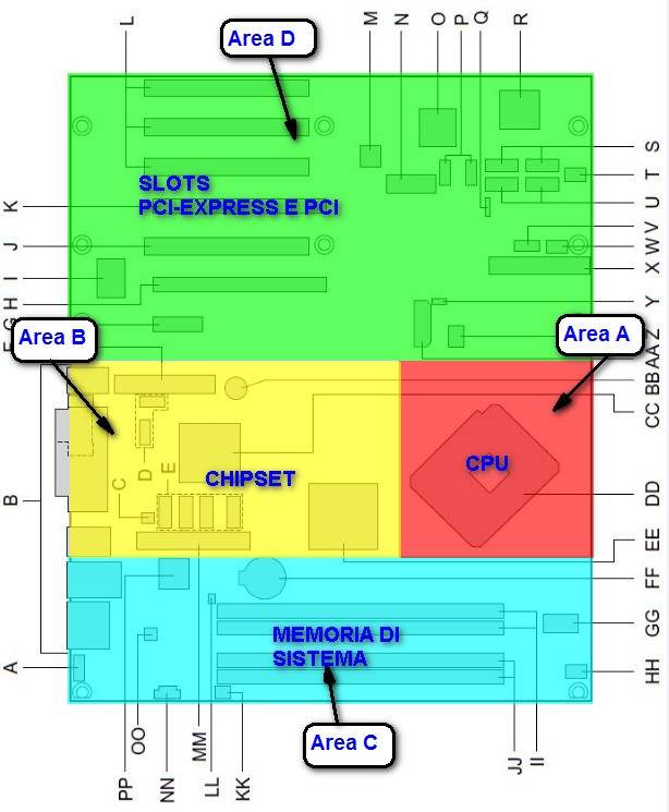 Divisione in zone volumetriche formato BTX